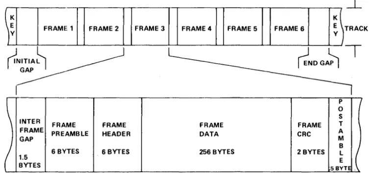 FIG. 7 DC600HC Data Block Format 