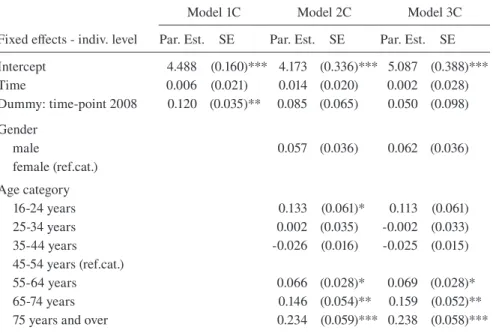 Table 1 continued