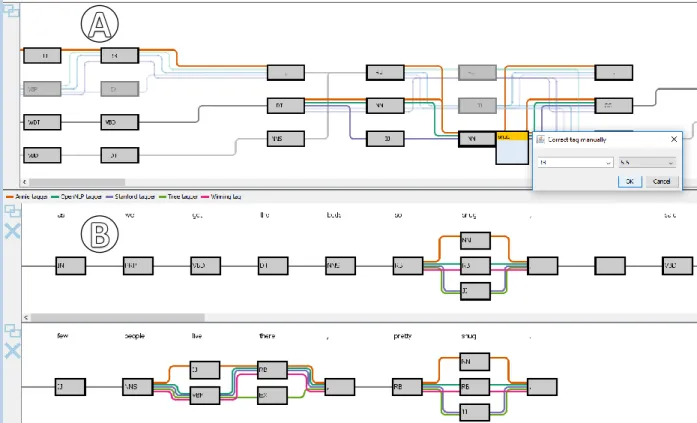 Figure 6: a The context graph represents the all contexts of the selected term “snug” and b the graph compare view enables users to analyze the different instances in detail.