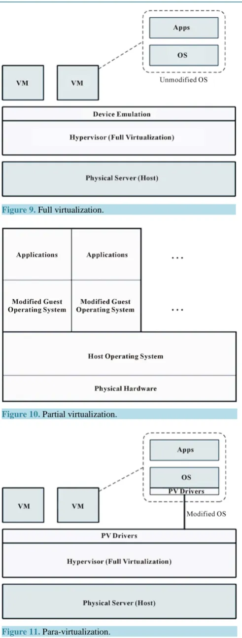 Figure 11. Para-virtualization.                                       