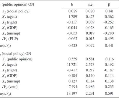 Table A4  Results from Separate Unidirectional Regressions