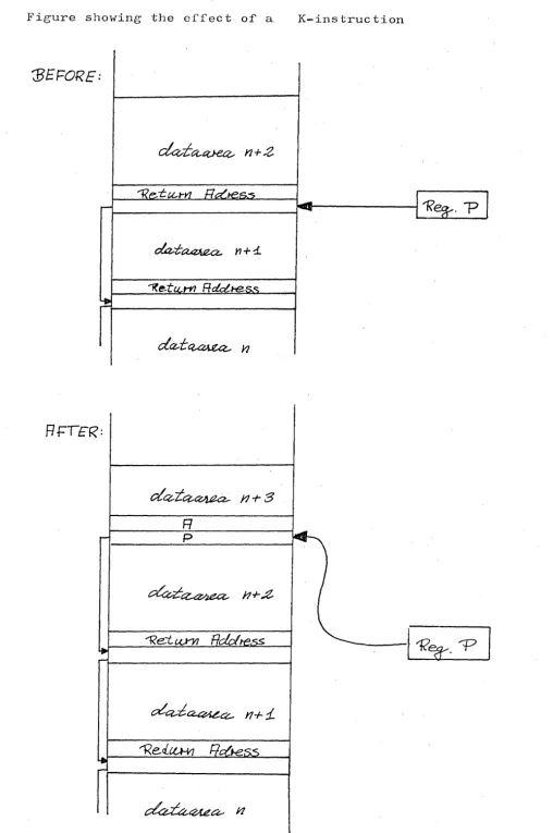 Figure showing the effect of a 