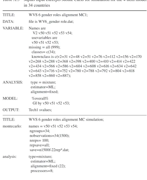 Table A.5   Mplus input excerpts Monte Carlo for simulation for the 4-item model  in 34 countries
