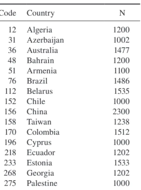 Table 1   Reference code and sample size by country