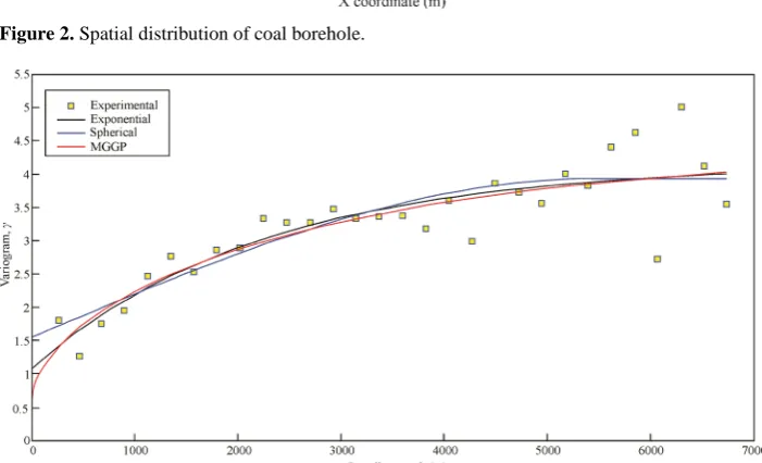 Figure 2. Spatial distribution of coal borehole. 