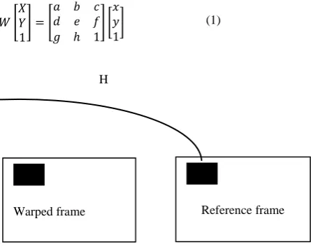 Fig. 2: Homography matrix H relating one view to another [9]. Warped frame 