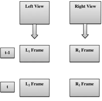 Fig. 3: Set of correspondences between Image 1 and Image 2 