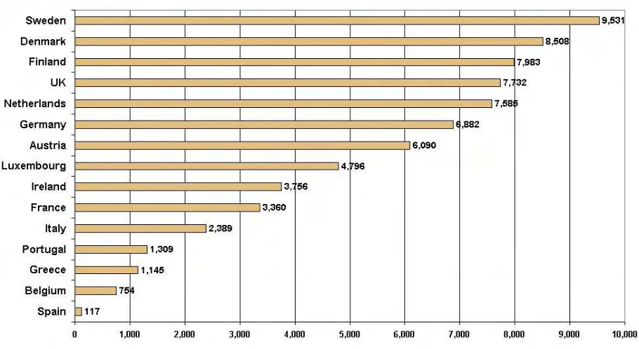 Fig 1. eCommerce consumer expenditure per 100 inhabitants at the end of 1999 (in €)