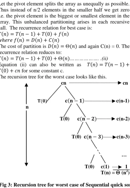 Fig 2:  Recursion tree for best case of Sequential quick sort algorithm Therefore, the running time for the best case of quick sort is: 