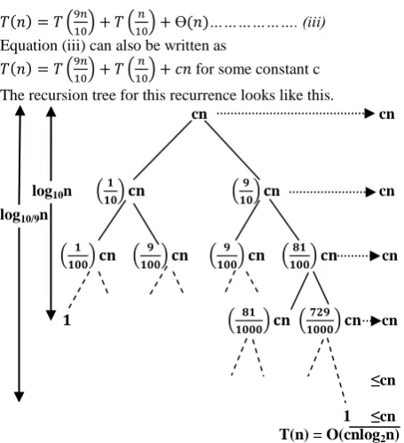 Fig 4:  Recursion tree for Average case of Sequential quick sort algorithm 