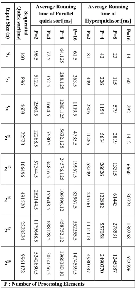 Fig. 10 Chart for number of comparisons 