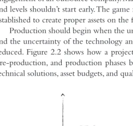 Figure 2.2 Uncertainty of design and technology