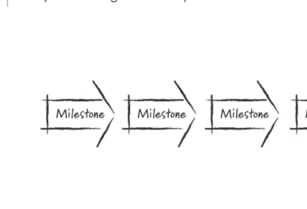 Figure 2.7 Iterations toward a goal