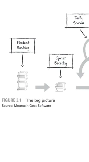Figure 3.1 The big picture