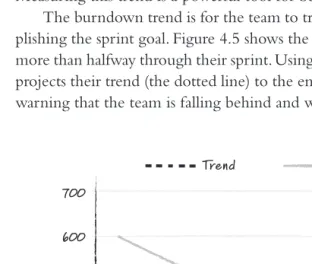 Figure 4.5 Projecting the sprint backlog rate by adding a trend line