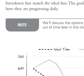 Figure 4.6 An ideal trend line