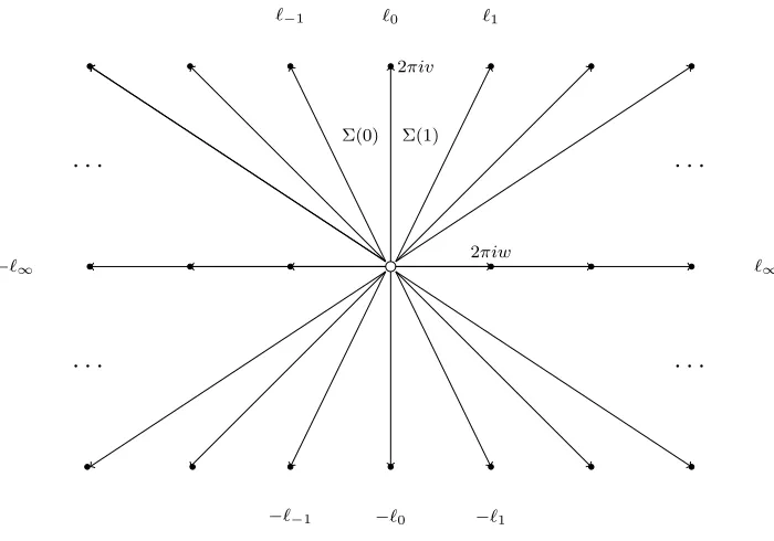 Figure 1. The ray diagram associated to a point (v, w) ∈ M+.