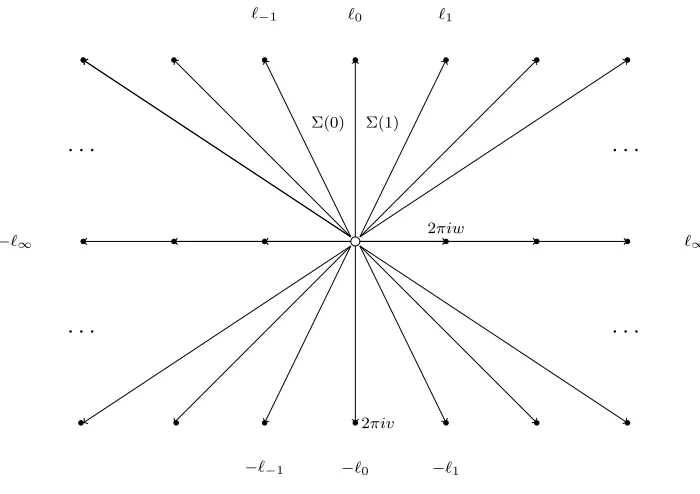 Figure 2. The ray diagram associated to a point (v, w) ∈ M−.