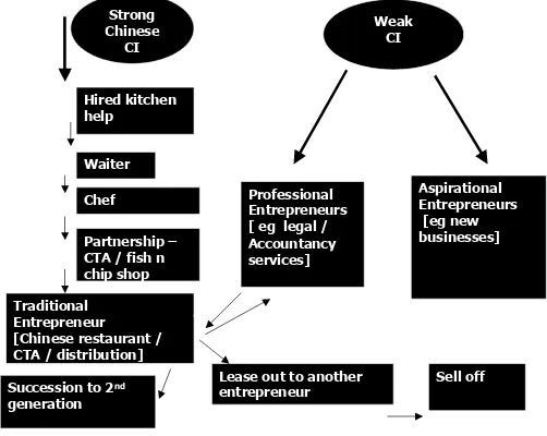 Figure 4.Family Business Life Cycle Model