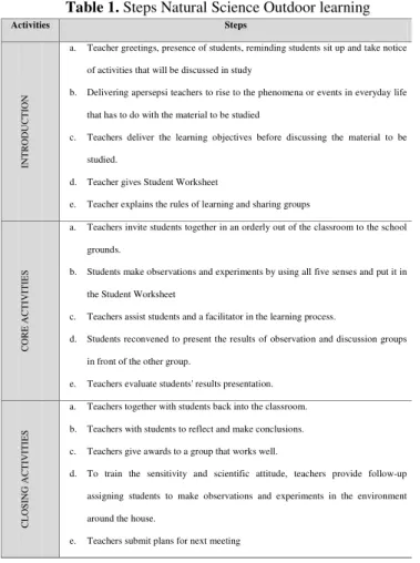Table 1. Steps Natural Science Outdoor learning 