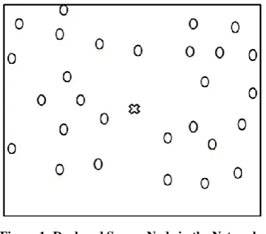Figure 5: Final data Transmission to the Base station  