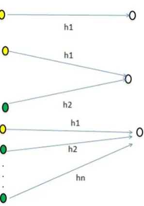 Figure 6:  Scenarios When Cluster and When Cluster head and Cooperative Node transmitting data 