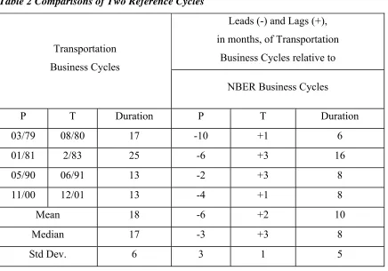 Table 2 Comparisons of Two Reference Cycles 
