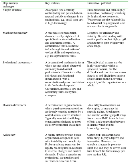 Table 1   Mintzberg's structural archetypes and their innovative potentials 