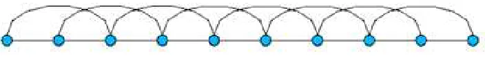 Figure 2: Random graph