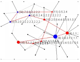 Figure 7: Simulated world populated with 10 ﬁrms and 10 customers