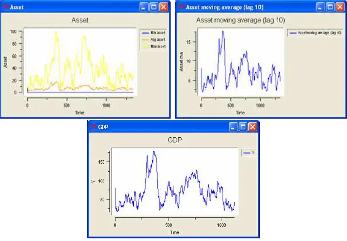Figure 10: Aggregate asset statistics