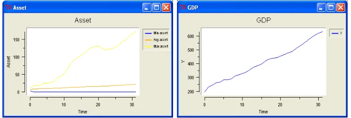 Figure 11: Continuous growth in asset moving average and eﬀect on innova-tion