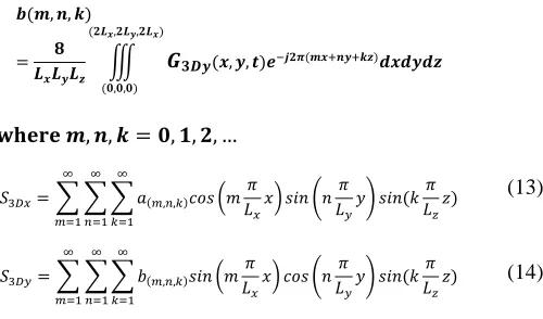 Fig. 4. The image distribution is periodic in all the x, y and z directions. The source and images to be repeated are formed from the first reflection with respect to the right x-z plane, 