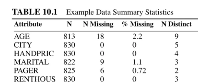TABLE 10.1Example Data Summary Statistics