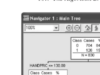 Figure 10.1Root node split.