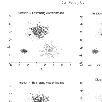 Figure 2.3k-means on artiﬁcial data. (Continued from Figure 2.2.)