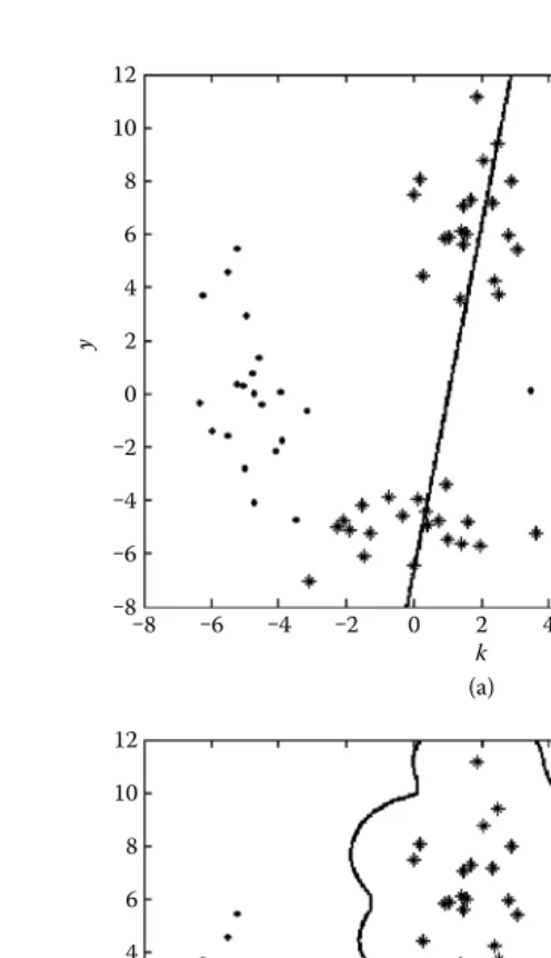 Figure 3.2The discriminant boundaries of SVC in the XOR problem. (a) The hardmargin SVC in the linear kernel