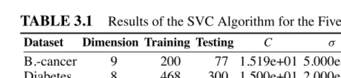 TABLE 3.1Results of the SVC Algorithm for the Five Datasets