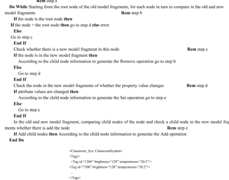 Figure 3. Classroom sensing device in intelligent campus runtime model fragments. 