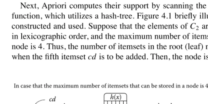 TABLE 4.1A Transaction Database of theWorking Example