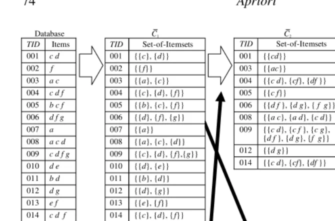 TABLE 4.22-Itemsets