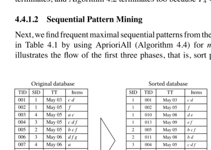 TABLE 4.33-Itemsets