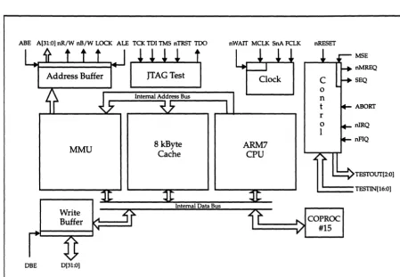 Figure 1: ARM710 Block Diagram 