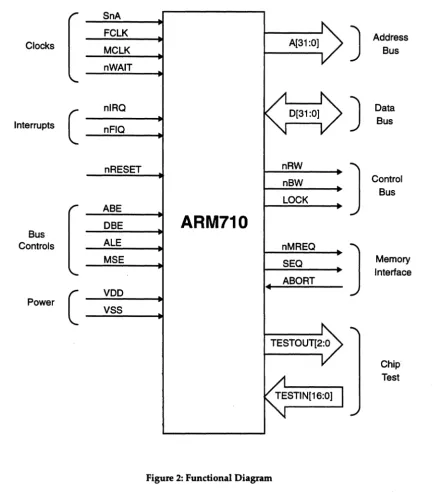 Figure 2: Functional Diagram 