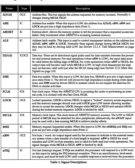 Table 1: Signal Descriptions 