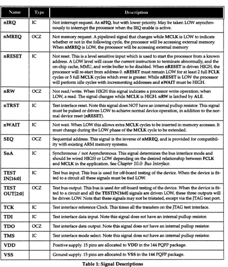 Table 1: Signal Descriptions 
