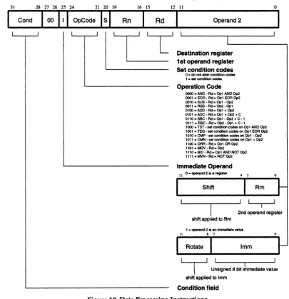 Figure 10: Data Processing Instructions 