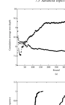 Figure 7.11Tree depth (top) and margin distribution (bottom) of AdaBoost againstarc-gv on the breast cancer data set [20].