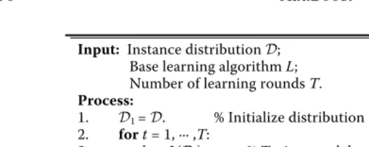 Figure 7.1A general boosting procedure.
