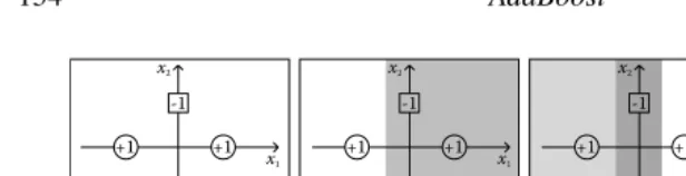 Figure 7.3AdaBoost on the XOR problem.